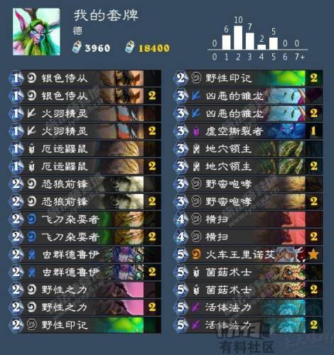 快攻德卡组(快攻德鲁伊卡组2023标准)插图1 快攻德卡组(快攻德鲁伊卡组2023标准)插图1