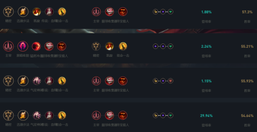 迅捷斥候大乱斗出装(复仇之矛大乱斗出装顺序)插图10 迅捷斥候大乱斗出装(复仇之矛大乱斗出装顺序)插图10