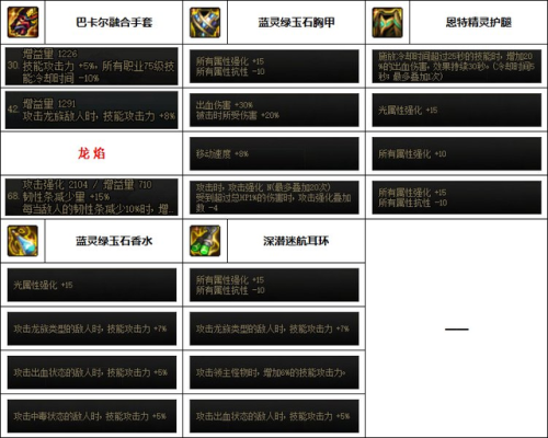 dnf男气功武器装扮(dnf男气功最好看的时装)插图1