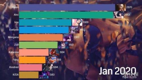 lol女英雄(lol最漂亮的5个女英雄)