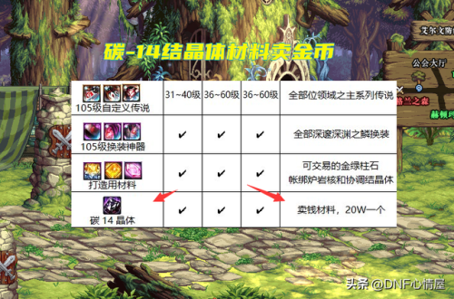 dnf60机械师装备(dnf机械师是固伤还是百分比)