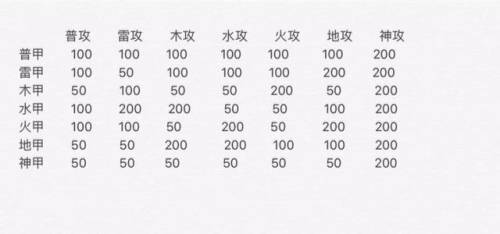 战三国攻略(魔兽rpg战三国最厉害的阵容)插图11 战三国攻略(魔兽rpg战三国最厉害的阵容)插图11
