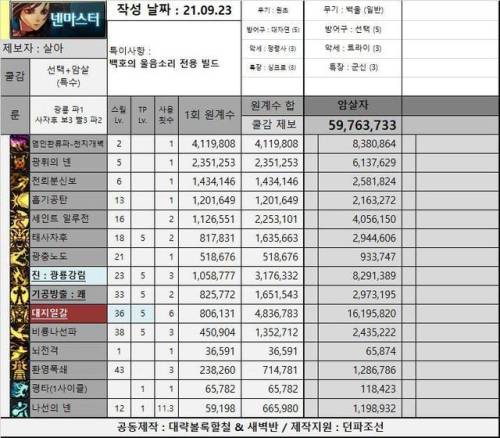 驭剑士100级毕业套2021(95驭剑士加点)插图8