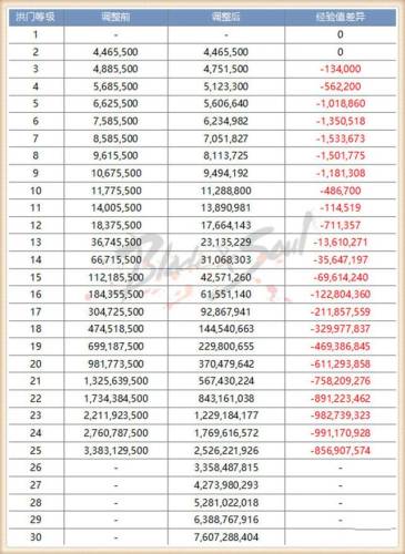 洪门武器怎么升级(剑灵武器成长树45级)插图1 洪门武器怎么升级(剑灵武器成长树45级)插图1