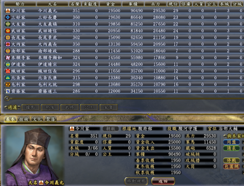 信长之野望13斡旋时间(信长之野望13适性S和A)插图8 信长之野望13斡旋时间(信长之野望13适性S和A)插图8