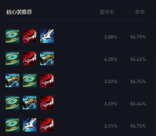 迅捷斥候大乱斗出装(复仇之矛大乱斗出装顺序)插图14 迅捷斥候大乱斗出装(复仇之矛大乱斗出装顺序)插图14