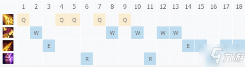 新版妖姬连招顺序(妖姬爆发最高的连招)插图 新版妖姬连招顺序(妖姬爆发最高的连招)插图