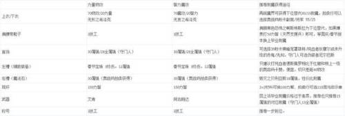 60版本力法刷图加点(dnf60版本战斗法师矛法加点)