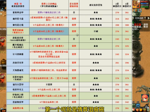 梦幻西游简单的神器任务(梦幻西游神器灵气怎么补)插图5 梦幻西游简单的神器任务(梦幻西游神器灵气怎么补)插图5