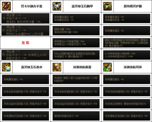 dnf男气功武器装扮(dnf男气功最好看的时装)插图3