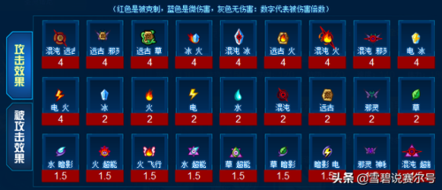 赛尔号谱尼封印怎么打(赛尔号谱尼一直复活)插图1