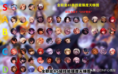 dnf女街霸和男街霸哪个厉害(dnf男女街霸有什么区别吗)插图