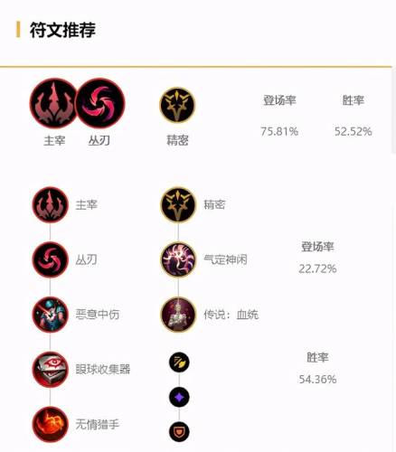 好运姐无限火力出装(2023无限火力官方时间)插图11