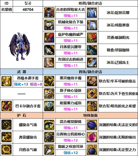 dnf男气功武器装扮(dnf男气功最好看的时装)插图6 dnf男气功武器装扮(dnf男气功最好看的时装)插图6