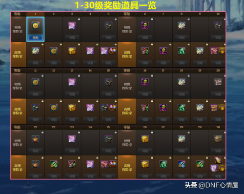 dnf第六期战令奖励一览(dnf15周年庆战令奖励活动时间)插图1
