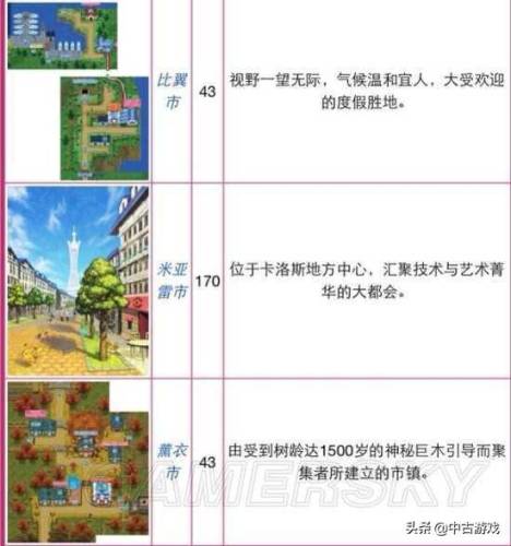 口袋妖怪黑白全地图(精灵宝可梦黑白图文攻略)插图97