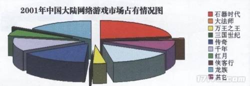 石器时代单机(老版石器时代游戏叫什么)插图1