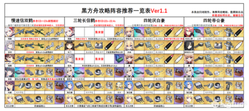 碧蓝航线皇家方舟在哪捞(皇家方舟在哪里可以捞2023)插图 碧蓝航线皇家方舟在哪捞(皇家方舟在哪里可以捞2023)插图