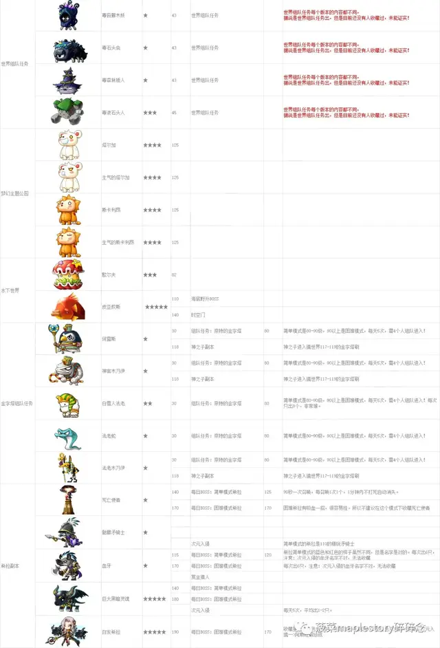 冒险岛怪物图鉴(冒险岛079版本资料库)插图26