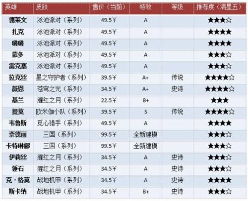 韦鲁斯手感最好的皮肤(韦鲁斯哪个皮肤比较好)插图6 韦鲁斯手感最好的皮肤(韦鲁斯哪个皮肤比较好)插图6