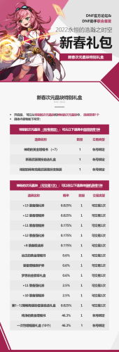 dnf2022春节活动(DNF2022春节称号)插图8