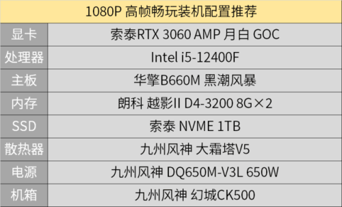 极品飞车配置要求排行(极品飞车需要多大内存)插图8