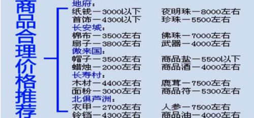 梦幻西游跑商商品价格表(跑商路线的推荐)插图