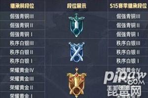 王者段位继承是按照赛季最高还是当前(孙策挚爱之约2023年返场时间)