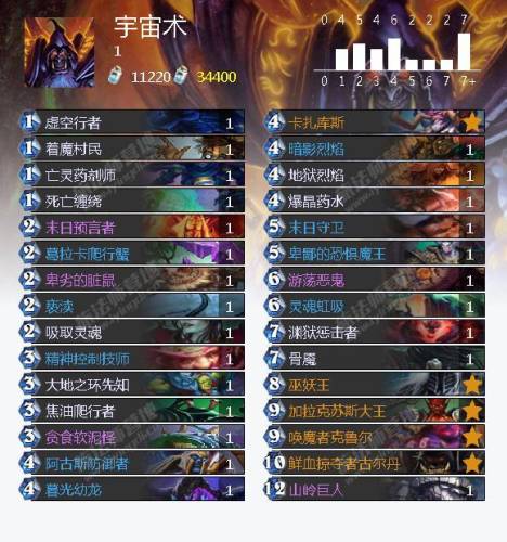 冰封王座猎人怎么打巫妖王(冰封王座巫妖王9职业卡组)插图21