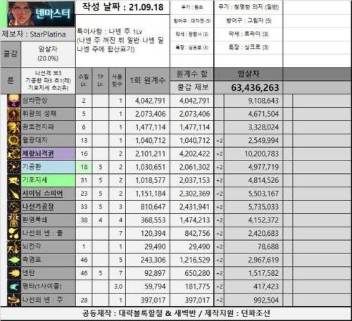 驭剑士100级毕业套2021(95驭剑士加点)插图16