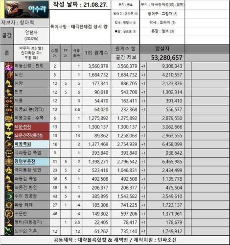 驭剑士100级毕业套2021(95驭剑士加点)插图10
