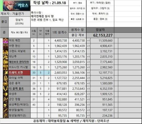 驭剑士100级毕业套2021(95驭剑士加点)插图12