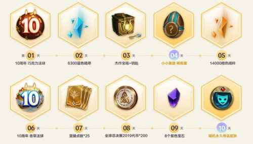 全球总决赛代币换什么(lol全球总决赛通行证)插图1