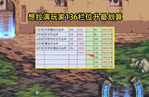 账号金库升满要多少钱(1～16阶段账号金库升级工具)