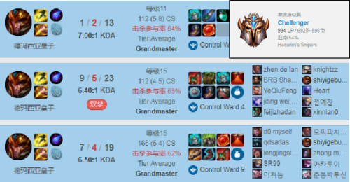 德玛西亚皇子天赋加点图(德玛西亚皇子最强出装)插图2 德玛西亚皇子天赋加点图(德玛西亚皇子最强出装)插图2