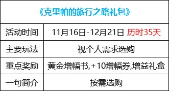 dnf回归活动(地下城回归玩家活动多久)插图23