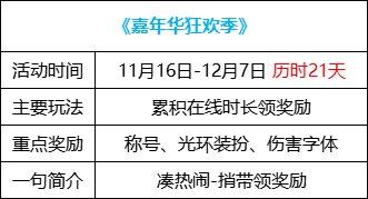 dnf回归活动(地下城回归玩家活动多久)插图
