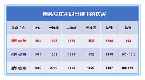 王者荣耀诸葛亮出装最强输出(2023诸葛亮打野最强出装)插图17