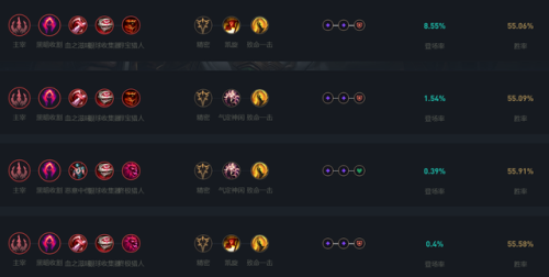 迅捷斥候大乱斗出装(复仇之矛大乱斗出装顺序)插图13 迅捷斥候大乱斗出装(复仇之矛大乱斗出装顺序)插图13