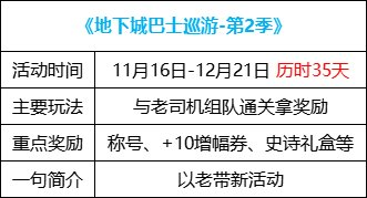 dnf回归活动(地下城回归玩家活动多久)插图27