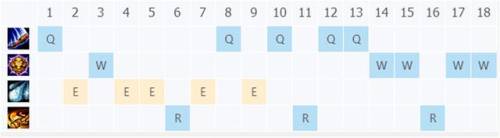 穿甲流猴子怎么出装(猴子怎么克制反甲)插图3 穿甲流猴子怎么出装(猴子怎么克制反甲)插图3