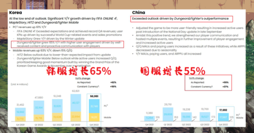 国服地下城与勇士(2023地下城与勇士现状)插图1