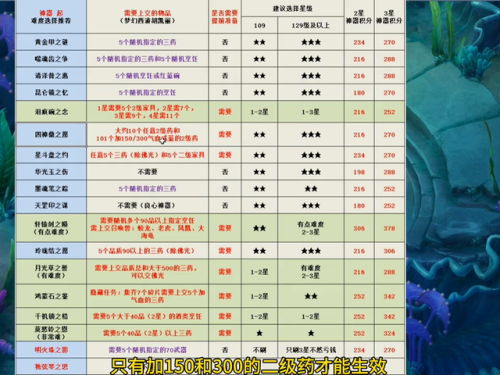 梦幻西游简单的神器任务(梦幻西游神器灵气怎么补)插图2 梦幻西游简单的神器任务(梦幻西游神器灵气怎么补)插图2