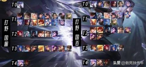王者荣耀高端局四大野王(王者打野排名10强)插图