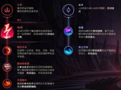 盲僧天赋怎么点(瞎子打野天赋2023)