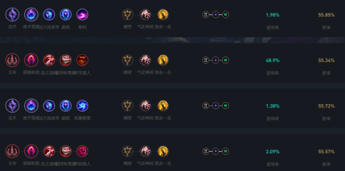 迅捷斥候大乱斗出装(复仇之矛大乱斗出装顺序)插图1 迅捷斥候大乱斗出装(复仇之矛大乱斗出装顺序)插图1