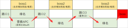 dnf周常地下城在哪(dnf每周任务在哪)插图11