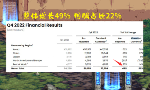 国服地下城与勇士(2023地下城与勇士现状)插图