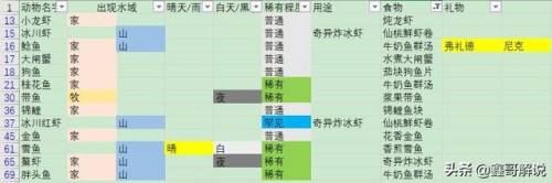 奇异毛毛豆怎么做(现在的毛豆怎么没有毛)插图44