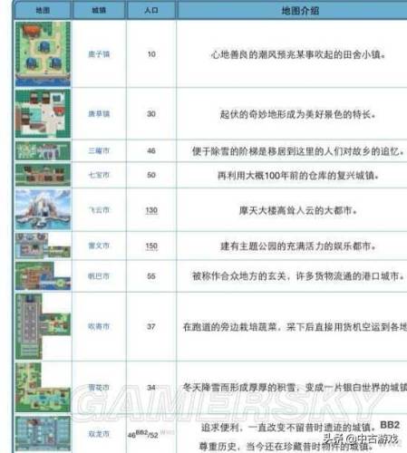口袋妖怪黑白全地图(精灵宝可梦黑白图文攻略)插图64